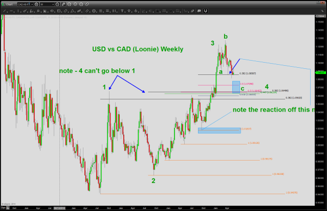 retracement grid and note the RULE that 4 can't go below 1