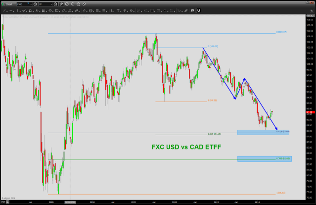 FXC