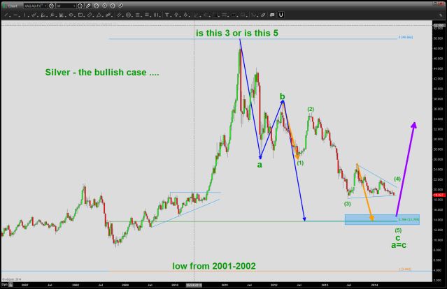 TEN: Silver as of 05/29/2014