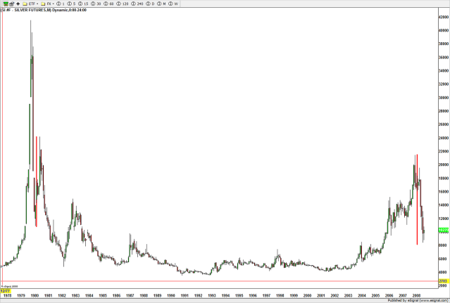 ONE: note the red line - EXACT same corrective move DOWN into 8/oz