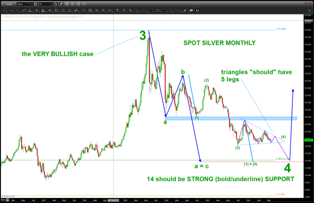 NINE: continued look at the potential for the fall into the 14