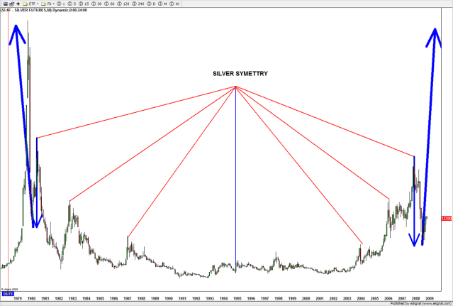 THREE: here we go ... NOBODY BELIEVED ME WHEN I SAID GET IN FOR A POTENTIAL $50 dollar target
