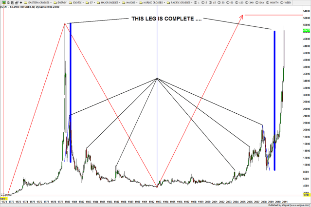FIVE: symetry and measured moves complete - sure looks like falling off a cliff on the other side of the foldback