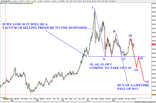 SIX: the game plan of the correction unfolding