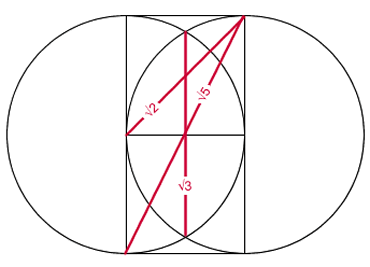 Vesica Pisces