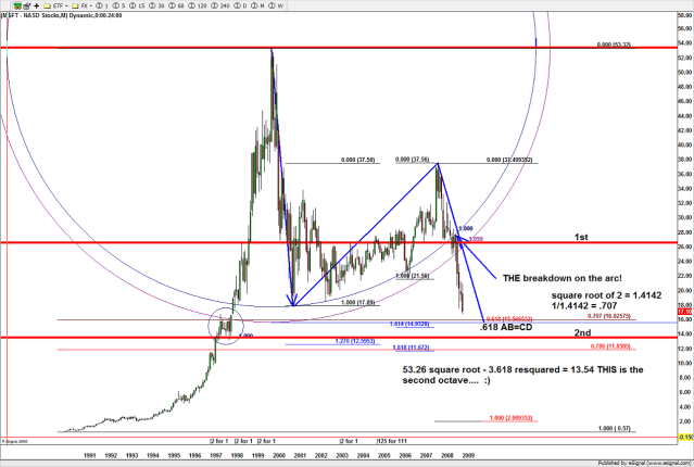 BUY on MSFT in March 2009