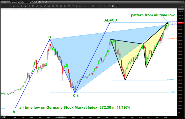 German Dax