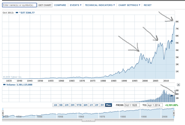 notice the decreasing volume and POTENTIAL 3 drives to a top