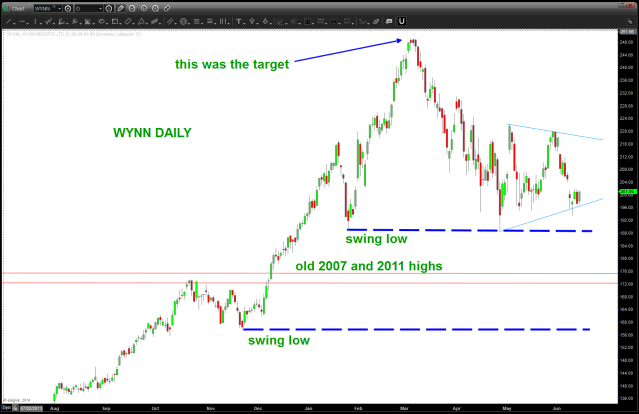 WYNN