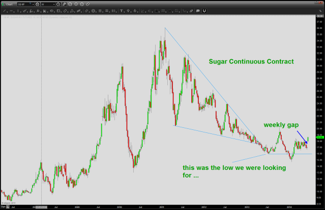 Sugar Continuous Contract