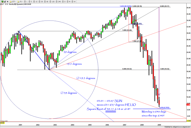 feb-28-xlf