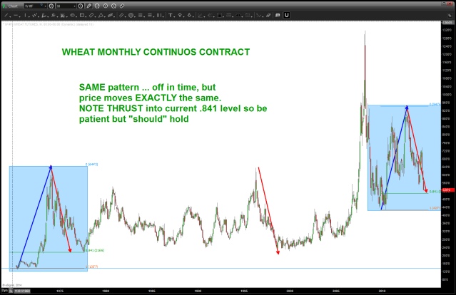 WHEAT continuous contract MONTHLY 