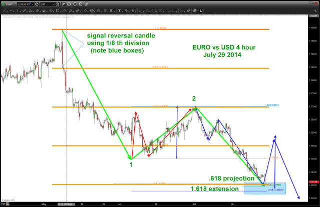 EURO support HERE or a LITTLE LOWER