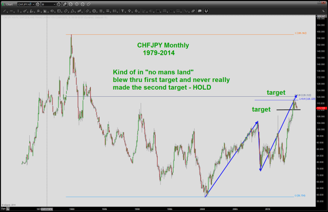 CHF vs JPY Monthly