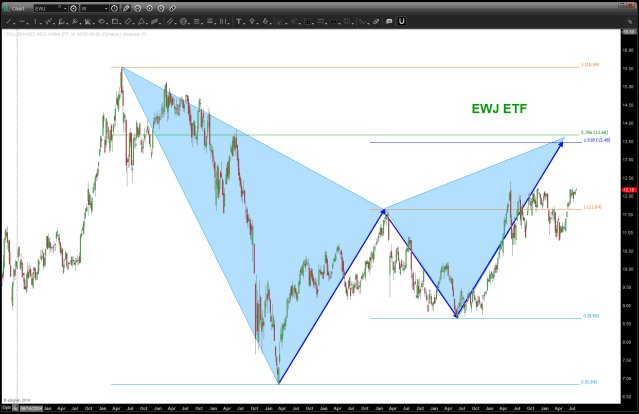 EWJ ETF