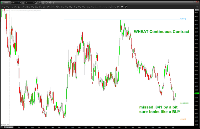 Wheat Continuous 