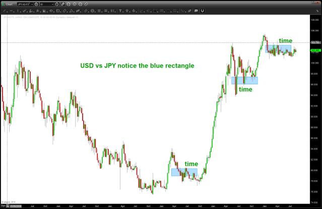 the TIME component of this correction is complete