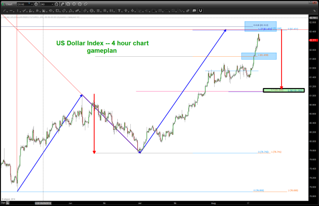 a POTENTIAL gameplan ...up to 82.40-82.50 and then BUY at/around 81.09