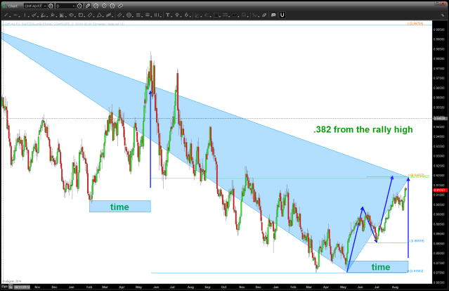 Swissy ... pattern just a little higher?