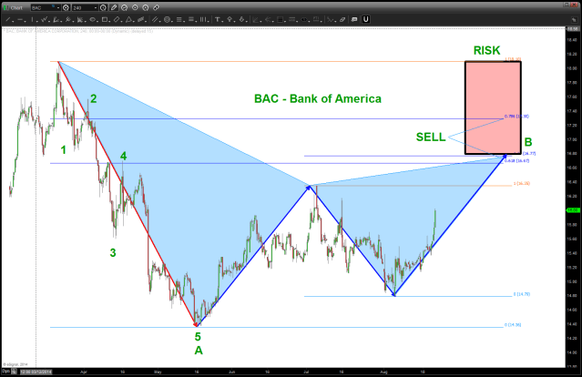 if the foldback is going to work THEN here's an opportunity level to get in on it