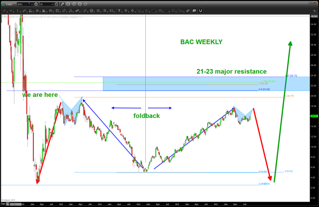 BAC foldback pattern