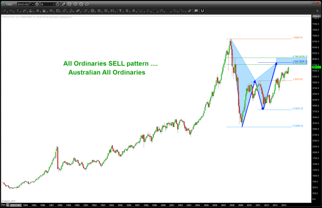 Aussie All Ordinaries