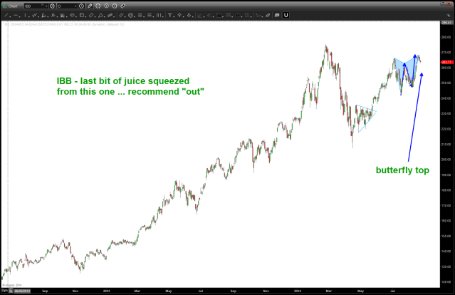 IBB ... don't be greedy, take some off