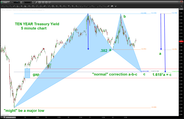 5 minute ten year rate PATTERN