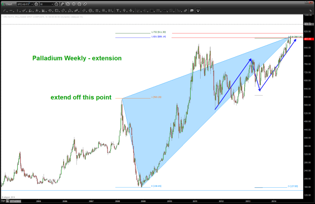 extension from 2008 (shaded light blue triangle)