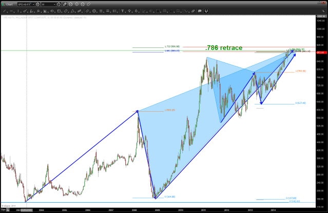 PATTERNS complete on Palladium ...