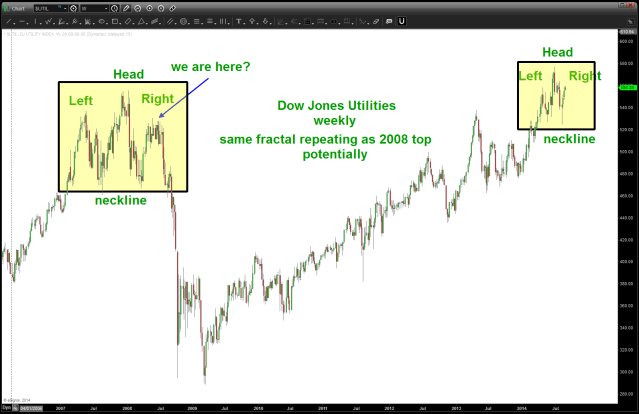 fractal pattern on the Utilities