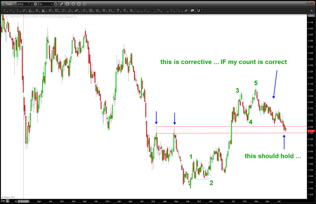 10 year weekly