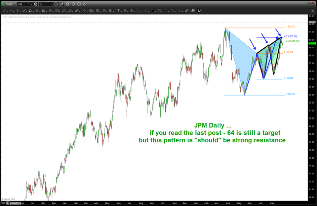 JPM Daily