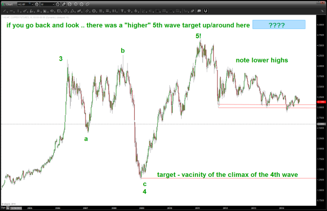 note a POTENTIAL for an ENORMOUS top in place for Copper 1,2,3,4,5 