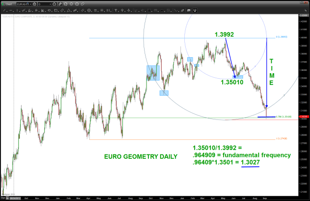 EURO Voo Doo