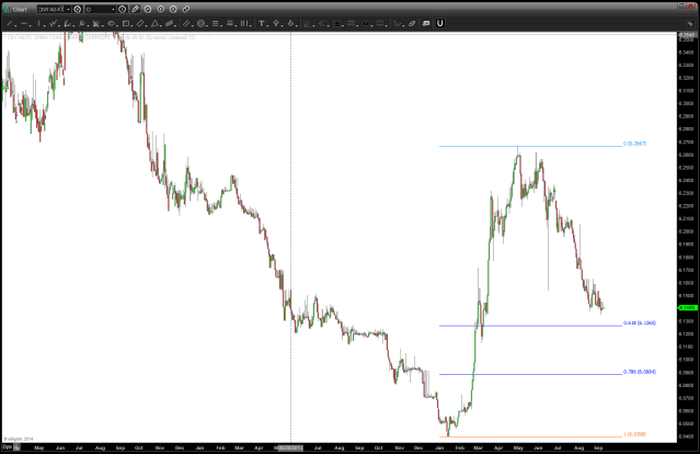 Chinese Yuan at/approaching key levels