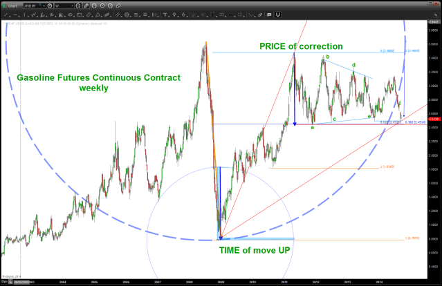 Nat Gas BULLISH case