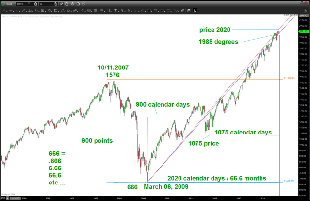more time and price coming together