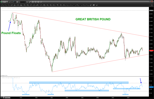 Great British Pound Monthly