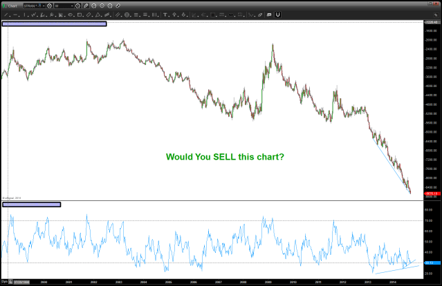 Would you BUY or SELL this chart?
