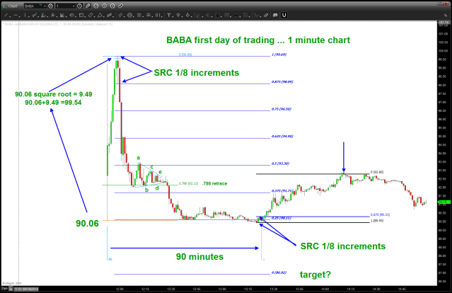 BABA first day of trading