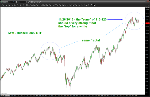 IWM WEEKLY