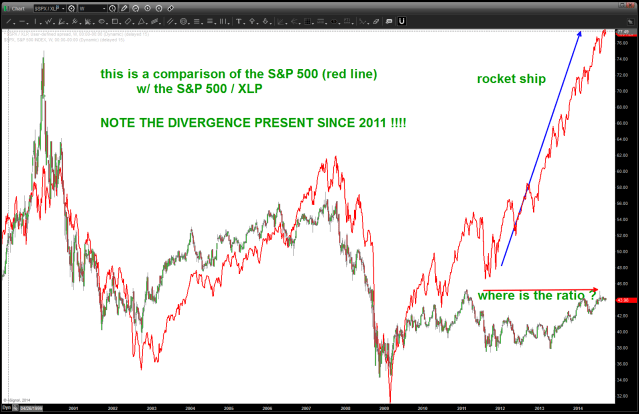 notice the divergence!
