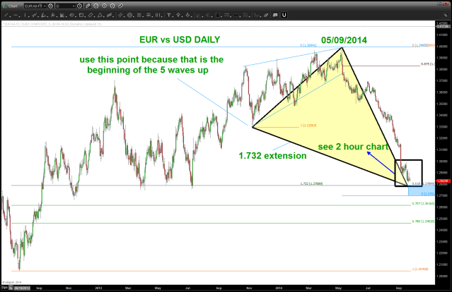 Daily EURO look