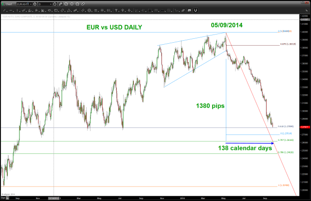 EURO and the number 138