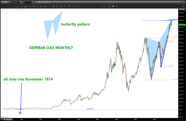 butterfly pattern MONTHLY GERMAN DAX number 2