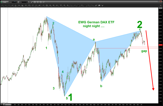 EWG ETF for German Dax