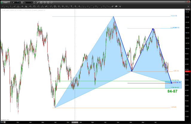 CRUDE BUY
