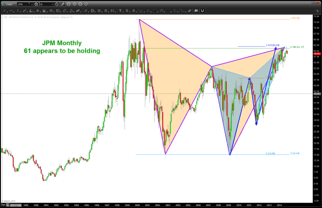 JPM P A T T E R N hanging in there ...