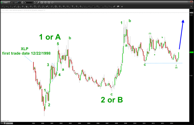 a POTENTIAL count for the XLP / S&P which shows higher